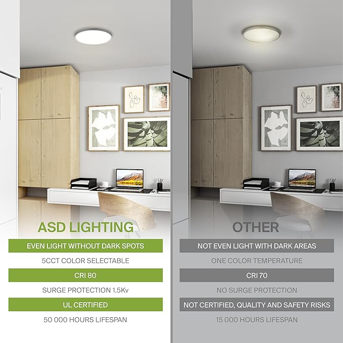 ASD LED 9" Round Flush Mount Ceiling Light Fixture, Low Profile Surface Lighting | 5CCT, Dimmable, Ultra-Thin, ETL Listed | 18W 1660LM 2700-6000K 120V | Kitchen, Hallway Lamp | Nickel, 12 Pack