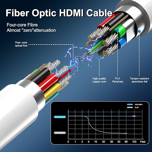 8K Fiber Optic HDMI Cable 165 FT, 8K@60Hz 4K@240Hz, Thin Extra Long HDMI Cable - Image 3