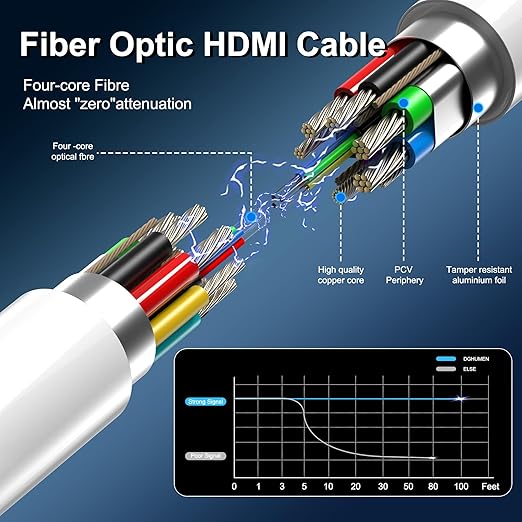 8K Fiber Optic HDMI Cable 80 FT, 8K@60Hz 4K@240Hz, Thin Extra Long HDMI Cable - Image 5