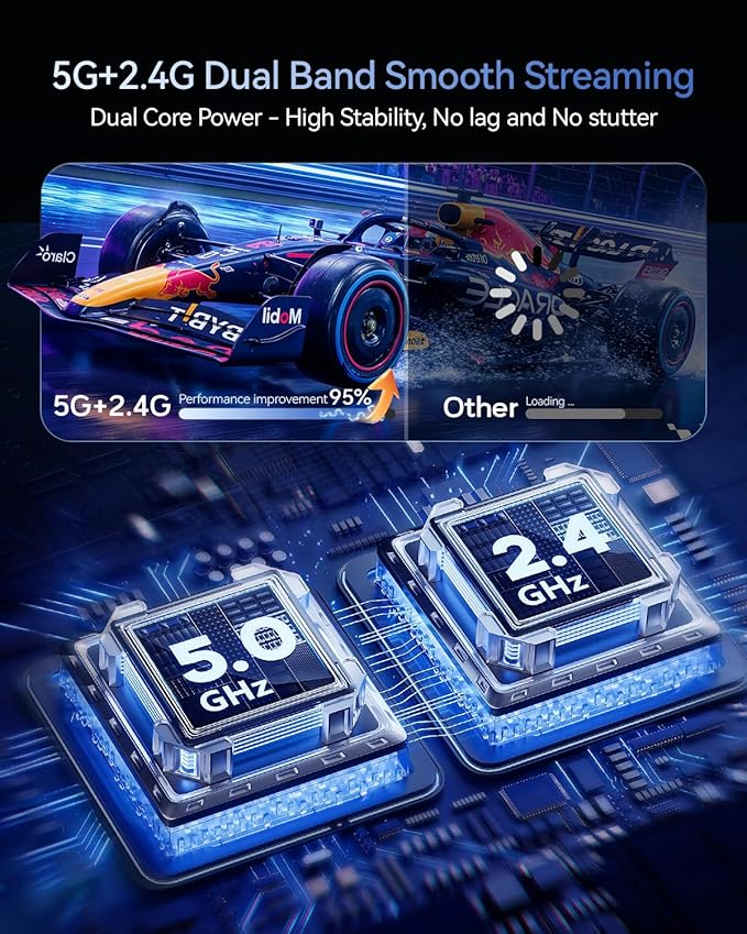 2026 Upgraded Wireless HDMI Transmitter and Receiver 328FT/100M, 4K Decode 1080P@60Hz Ultra HD Video Output, LED Display Plug&Play 5G+2.4G for Video and Audio to Monitor from PC/Projector/TV Box