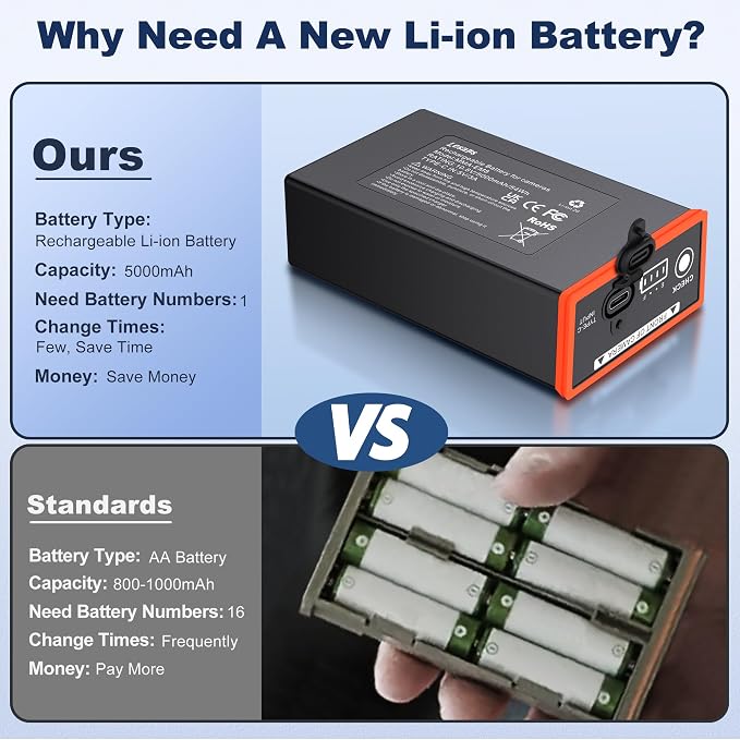 Lesaps 2-Pack 5000mAh Moultrie Power Mag Replacement Battery - Image 4