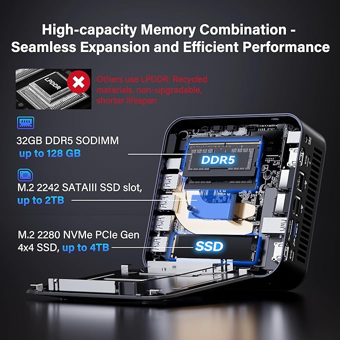 GEEKOM GT15 Max AI Mini PC, with Intel Core Ultra 9 285H&Arc 140T GPU (99 Tops), 32GB DDR5 (Not LPDDR), 1TB SSD, Windows 11 Pro, WiFi 7, Dual 2.5GbE, USB4, 8K, Desktop Computer for Home Office&Gaming