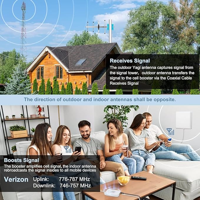 Verizon Cell Phone Signal Booster for Home – 4G LTE & 5G Band 13 (700MHz), Up to 4000 Sq Ft Coverage, FCC Approved Cellular Repeater