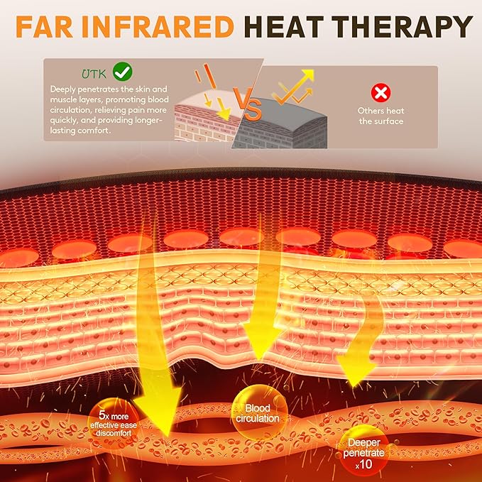 UTK Far Infrared Heating Pad, 5X Pain Relief for Back Waist Abdomen, Gift for Women Men, FSA-HSA Eligible Weighted Mat with Magnets Stone, Jade & Tourmaline, Hotter to 159℉, 4H Auto-Off, 21'' x 31''