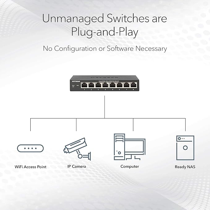 NETGEAR GS324 24-Port Gigabit Unmanaged Switch | -- - Image 3