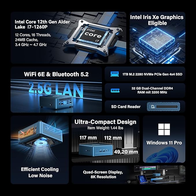 GEEKOM Low Power Mini PC(3-Year Coverage) IT12[Best Intel NUC12 Alternative] with Intel i7-1260P Mini Computers,32GB RAM/1TB SSD(Expandable, Not LPDDR) Windows 11 Pro Desktop PC,USB 4/8K/SD(UHS-II)