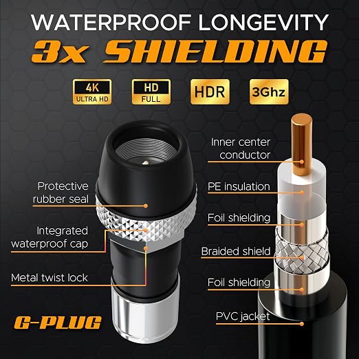 G-PLUG RG6 Coaxial Cable 10FT – Triple Shielded, Waterproof, 75 Ohm - Image 4