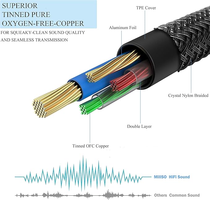 MillSO 3.5mm 4 Pole TRRS Audio Splitter Cable Nylon Braided Stereo Aux Splitter for 2 TRRS Headset to PC Laptop PS4 Xbox Smartphone - 1 FT