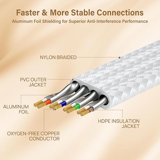 Orbram Cat 8 Ethernet Cable 3 ft White, Nylon Braided High Speed Heavy Duty - Image 4