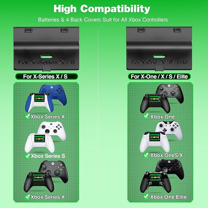 DINOSTRIKE Charger Station with 2x5520mWh Battery for Xbox One/Xbox Series X/S Controller, Rechargeable Controller Battery Pack with 4 Covers-White (Controllers Not Included)