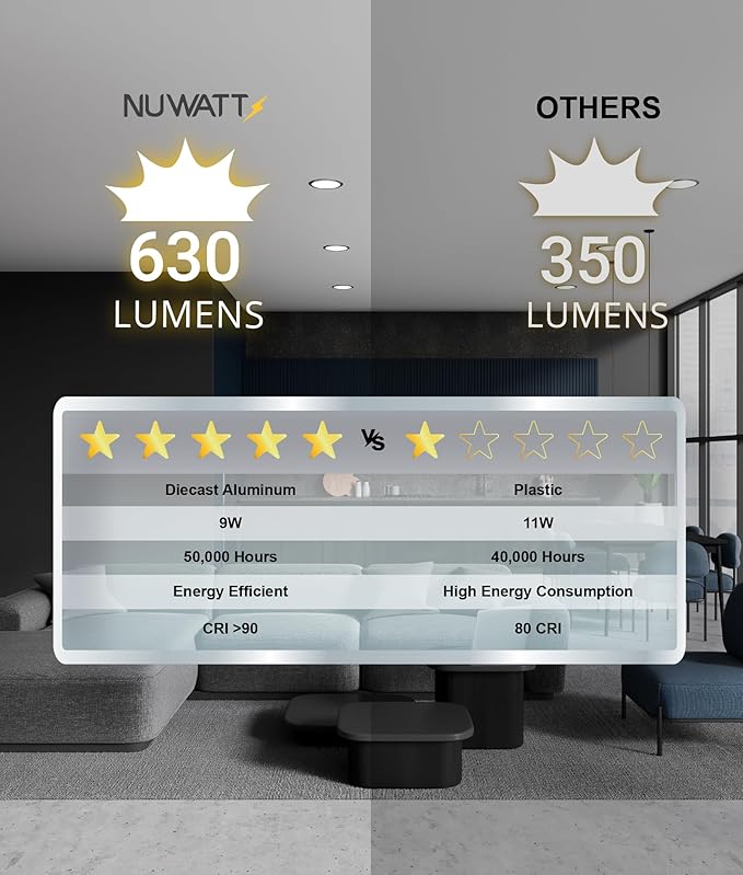 NUWATT 12 Pack, 4 Inch Ultra-Thin LED Recessed Lighting, 5CCT 2700K/3000K/3500K/4000K/5000K Selectable, 630LM, 9W, IC Rated, Dimmable Slim Panel Light, White Trim Canless Wafer with Junction Box, ETL