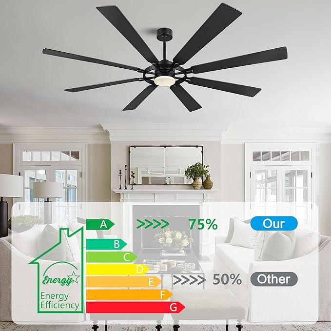 ELEHINSER 72 Inch Ceiling Fan with Lights and 3 Downrods, 8 Plywood Blades, 6-Speed Noiseless Reversible DC Motor, 3CCT, Windmill Ceiling fan for Kitchen Bedroom Living Room, Matte Black