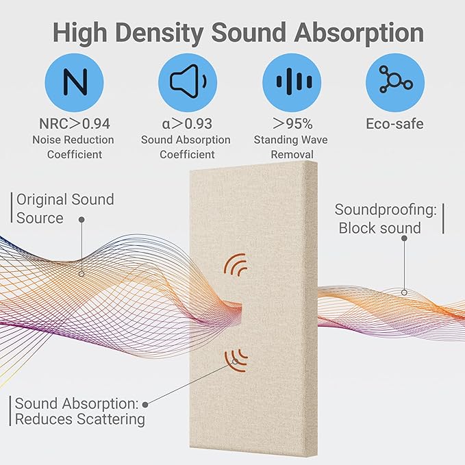 4 Pack High-Density Core with Fabric Cover Acoustic Panels – 24×12×2 In Self-Adhesive Soundproofing and Sound-Absorbing Wall Panels for Echo Reduction in Studio, Theater, or Recording (Cocoa Beige)