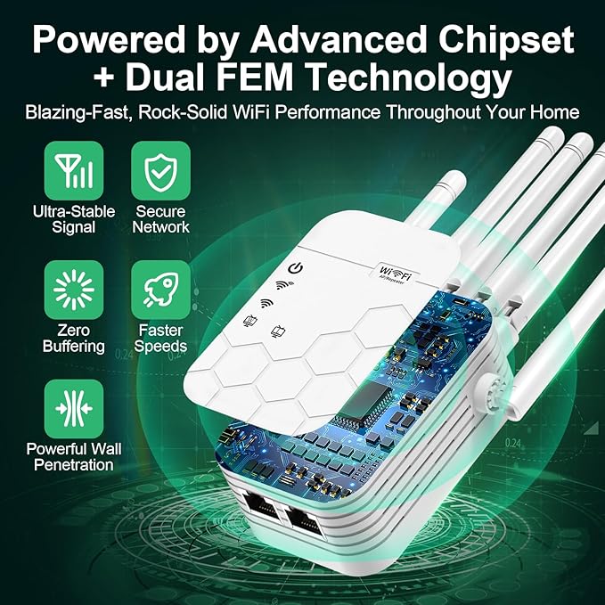 WiFi Extender Signal Booster for Home, AC1900Mbps Dual Band, Covers up to 12880 sq.ft & 105 Devices, New 6X Faster Wireless WiFi Extender with Ethernet Port, WiFi Booster Compatible with All Routers