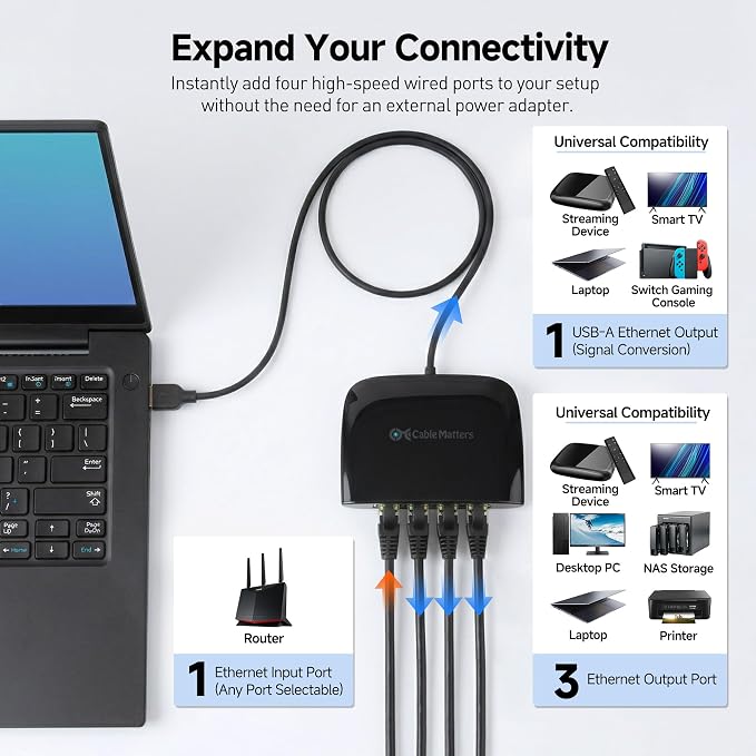 Cable Matters USB to 4-Port Gigabit Ethernet Switch - Image 2