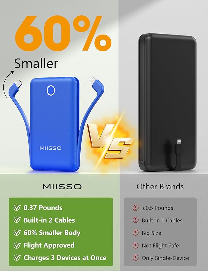 miisso 10000mAh Mini Portable Charger with Built in Cable, Pocket Size Power Bank Travel External Battery Pack for Phone, 3 Output USB Type C Cord Clutch Compatible with iPhone, Samsung, Deepblue