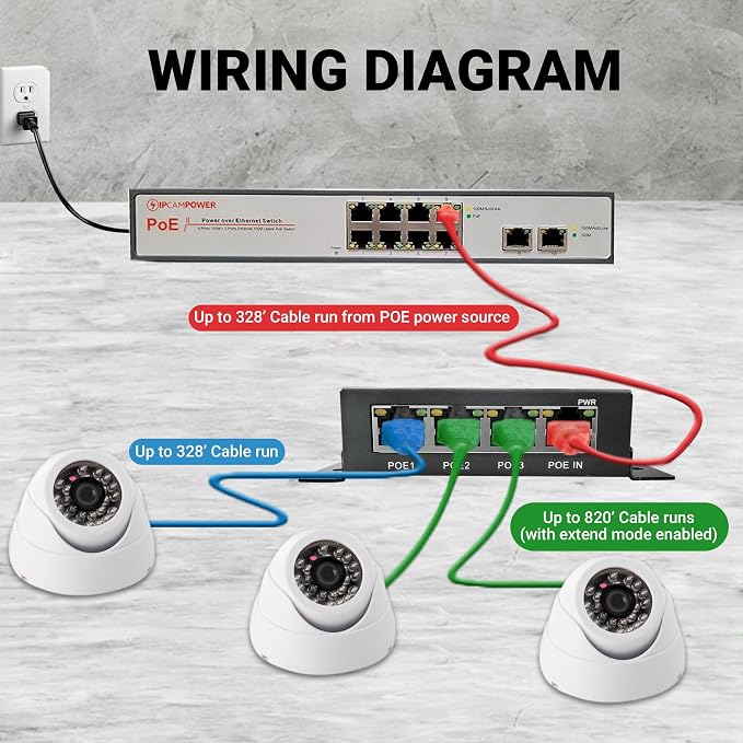 POE Powered 3 Port Switch & Network Cat5 Cat6 Midspan Cable Range Extender Pass - Image 7