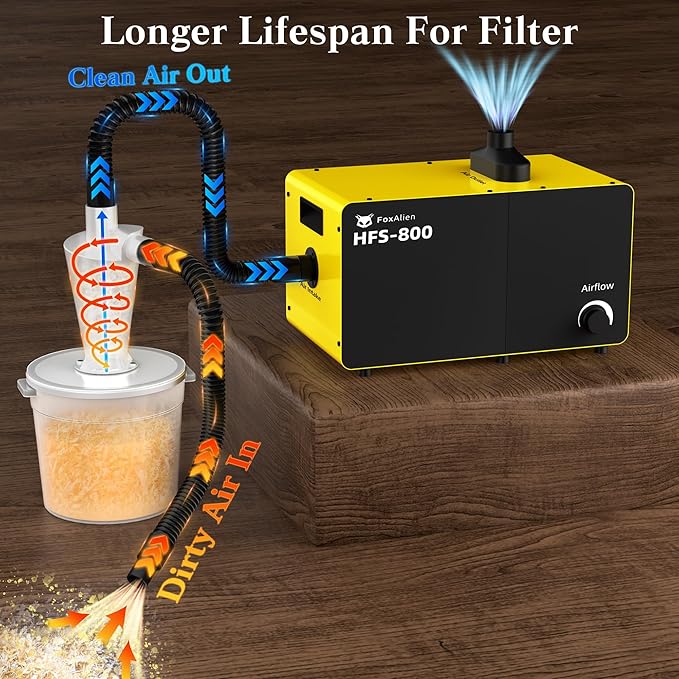 FoxAlien 800W Desktop Dust Collector HFS-800 with Cyclone Dust Separator for CNC Cutting Woodworking, Air Filtration System with HEPA and Carbon Filter, Airflow Adjustable（110V）