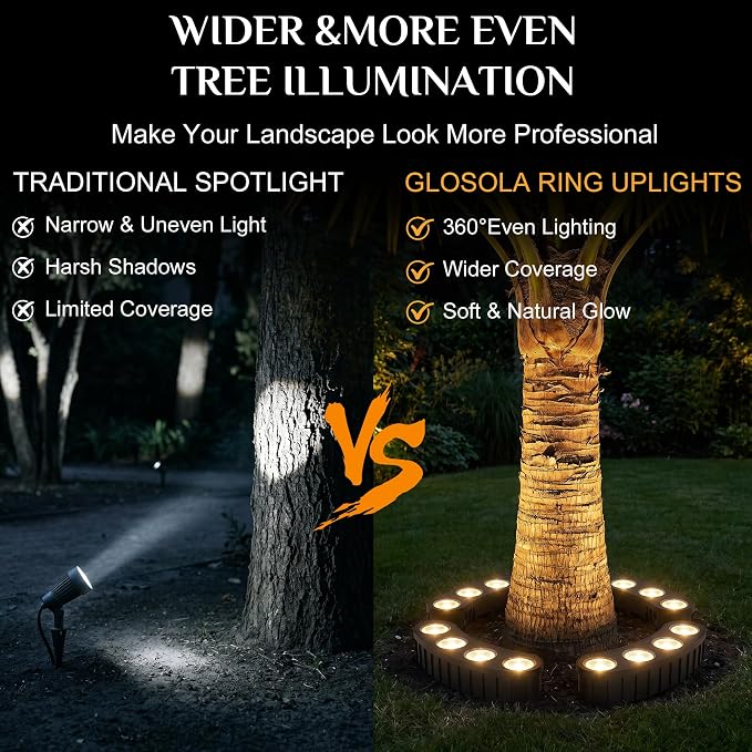 Solar Tree Lights Outdoor, Ring Solar Uplights - Image 2