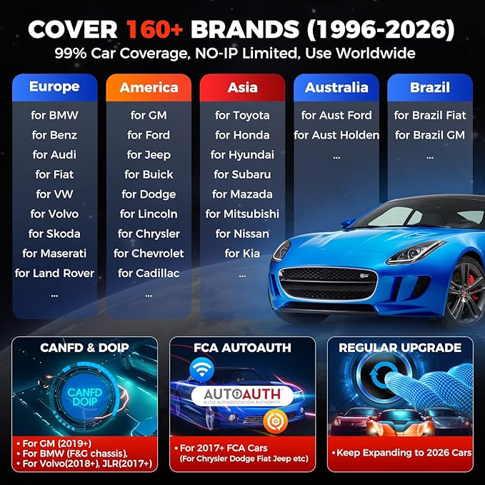 LAUNCH X431 CRP919E OBD2 Scanner, 2026 Bidirectional Scan Tool as CRP919EBT, CANFD/DoIP/FCA SGW, ECU Code, 35+ Service, Active Tests, All-in-One Full System Diagnosis, BST360 & i-TPMS, 2 Year Update