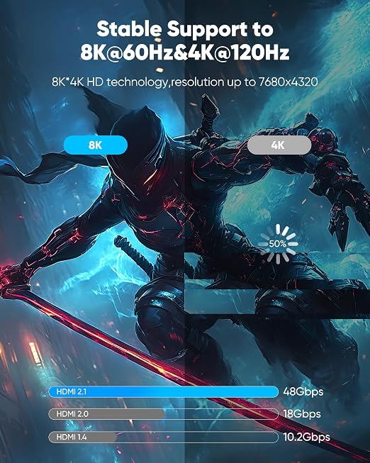 Highwings Long HDMI Cable 15 FT, 4K 8K 10K HDMI 2.1 Cord Ultra High Speed - Image 2