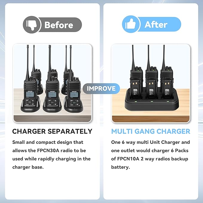 SAMCOM Six Way Charger Multi Unit Rapid Gang Charger Station with Removable AC Adapter Compatible with FPCN30A Walkie Talkie and Battery (1 Pack)