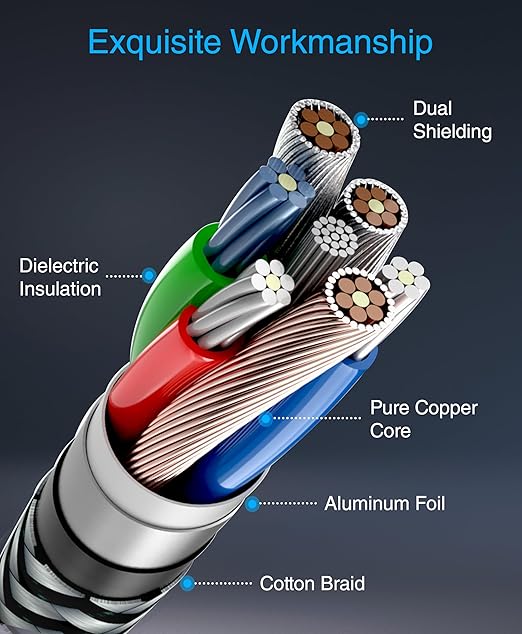 BlueRigger RCA Cable, 6FT (2RCA Male to 2RCA Stereo Audio Cable, Braided, Gold Plated, Subwoofer)- Compatible with Home Theater, Amplifier, Hi-Fi System, HDTV, Car Audio, Turntable, Receiver, Speaker