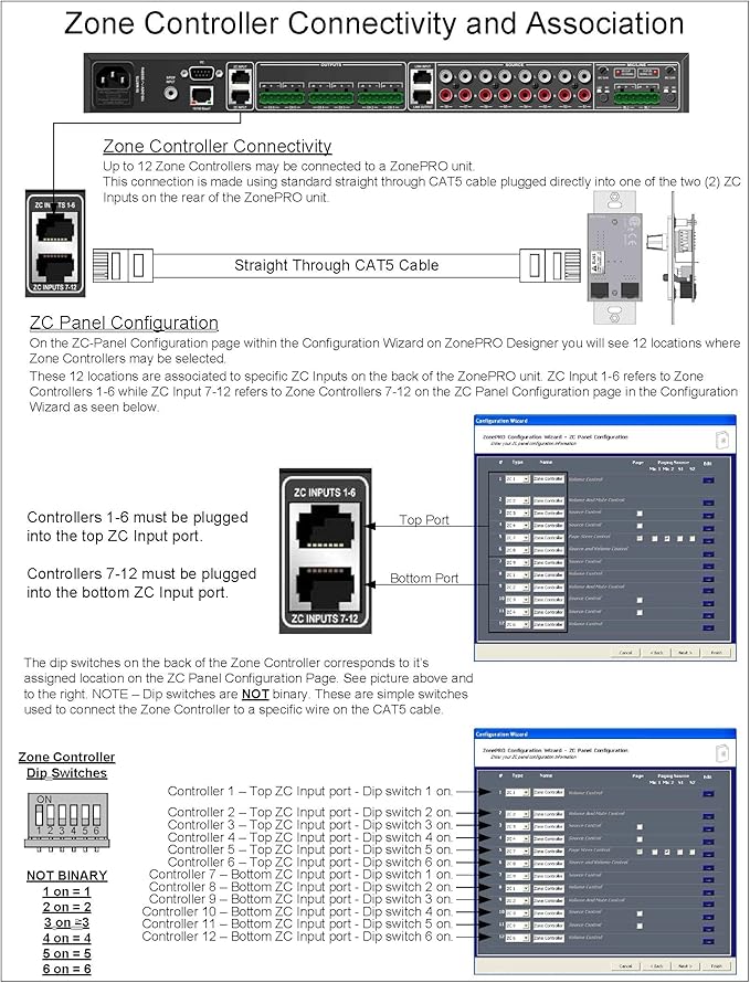 dbx ZC-4 Wall-Mounted Zone Controller