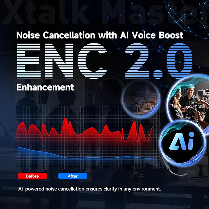 SYNCO Xtalk Master Wireless Intercom Headset System,1 Person 2.4GHz 500m/1640ft Headset with Noise Reduction Program,Real-time Monitoring