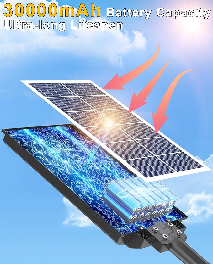 JAYNLT Y-9500W Solar Street Lights Outdoor,6500K Highest Lumen Parking Lot Lights,Waterproof Duks to Dawn Solar Flood Security Lamps Motion Sensor for Garage,Stadiums
