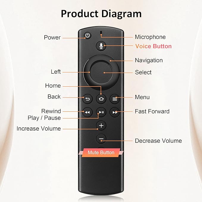 Replacement Voice Remote Control with Power and Volume Control fit for Fire-Smart TVs Stick 4K,fit for TVs Stick,fit for (1st Ge/2nd Gen) TVs Cube,and fit for 3rd Gen Smart TVs,Not for Samsung TV