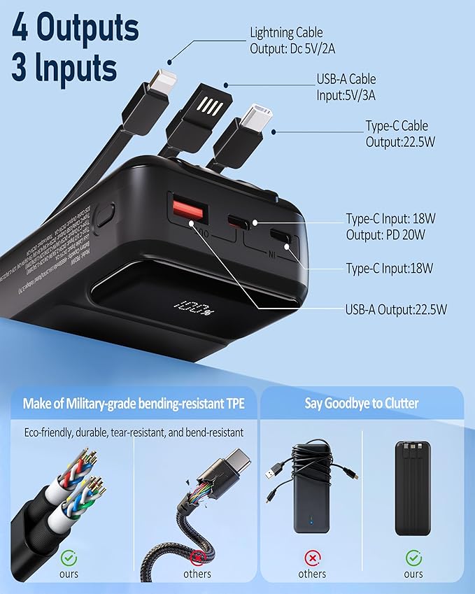 Power-Bank-Portable-Charger 49800mAh Portable Phone Charger Power Bank with 3 Built-in Cable(USB-C, iOS, USB-A), 22.5W Fast Charging LED Display External Battery Pack for iPhone Android Samsung, etc