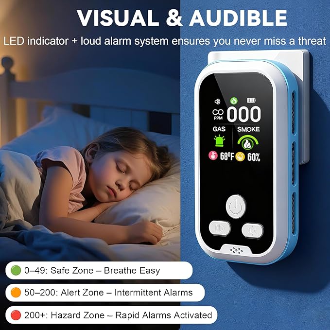 5-in-1 Carbon Monoxide Detector 2 Pack Combo with LCD Display, Detects CO, Natural Gas, Smoke, Temperature, Humidity for Home, Hotel, RV, Apartment Safety, Monoxide Alarm HD Screen