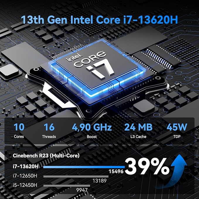GEEKOM IT13 Mini PC 2026 Edition with Intel 13th Gen Core i7-13620H, 32GB RAM (Up to 128GB) &1TB NVMe SSD (Expandable), Mini Desktop Computer Windows 11 Pro for Home&Office | 8K UHD,USB4,WiFi 6E,BT5.2