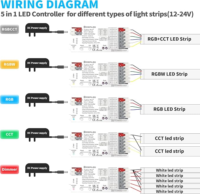 GIDEALED Smart ZigBee 3.0 LED Controller 5 in 1, Require ZigBee Hub Bridge - Image 5