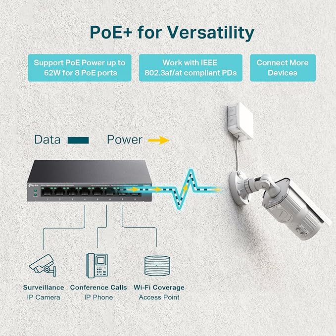 TP-Link LS108GP | 8 Port PoE Gigabit Ethernet Switch | 8 PoE+ Port @ 62W | Plug - Image 3