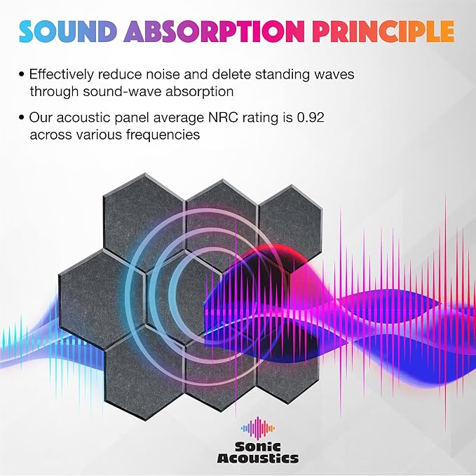 Sonic Acoustics Self-Adhesive 12 Pack Hexagon Acoustic Panels, 14" X 12" X 0.4" High Density Sound Absorbing Panels Sound Proof Insulation Beveled Edge Studio Treatment Tiles-Dark Grey
