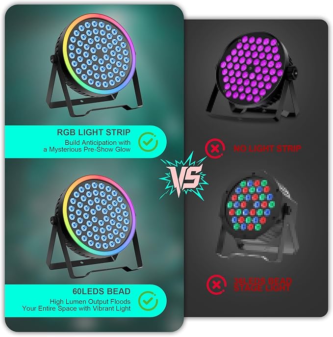 Sklydron RGB Stage Par Can Light with Light Strip-90W LED Stage Lighting with Remote,DMX512 Sound Activated & Auto Strobe Jump Modes Uplights for Bands Events Church Wedding DJ Party & Stage Show