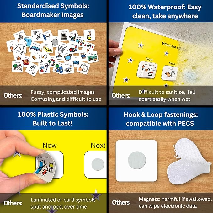 First Then Visual Schedule for Kids –Premium Durable Plastic –32 Communication Cards –Autism Learning Materials –Special Education Classroom (English)