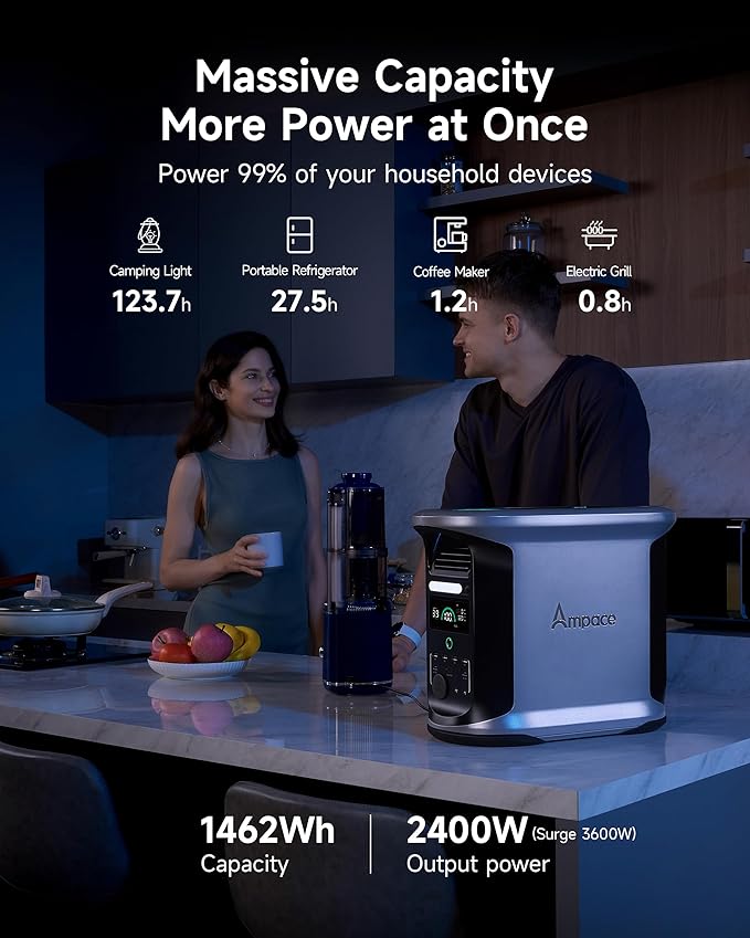 AMPACE 2400W Solar Power Station with 500W Solar Panels Andes 1500, 1462Wh Battery Generator with 4 AC Outlets, 1H Full Charging, APP Control Battery Backup for Home, RV