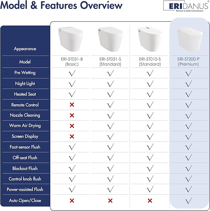 Eridanus Smart Toilet with Bidet Built in, One Piece Bidet Toilet for Bathrooms, Auto Open/Close with Digital Display, Foot Sensor Flush, Warm Water Wash & Dryer, Elongated Heated Seat, White & Black