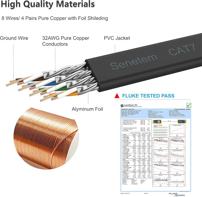 Cat 7 Ethernet Cable 65 ft High Speed 10Gbps 600MHz, Shielded Ethernet Cord - Image 3
