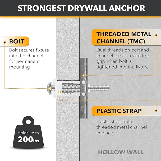CondoMounts EDA1451 Universal Wall Mounting Anchors | Steel | NO Stud | Metal | TV Mount Metal Studs | Cabinets | Holds 90lbs | Includes 50 Elephant Anchor Set & Mounting Kit