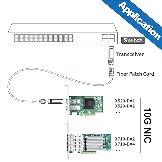 10Gtek 10Gb PCI-E NIC Network Card, Dual SFP+ Port, - Image 4