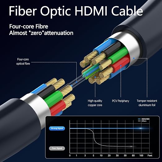 Fiber Optic HDMI Cable 80 FT, 8K Long HDMI 2.1 Cable, Thin HDMI Cord 48Gbps - Image 3