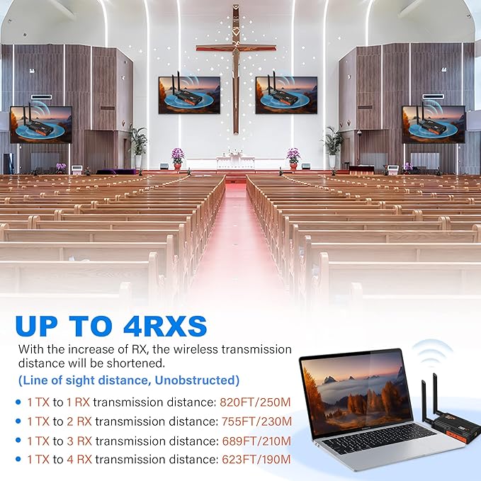 Wireless HDMI Transmitter and Receiver,250m(820ft) Wireless HDMI Extender Kit with Loop Out,2.4/5.8GHz 1080P Full HD for Streaming from DSLR,Laptop,TV Box,PS4 to TV/Projector IR Support.
