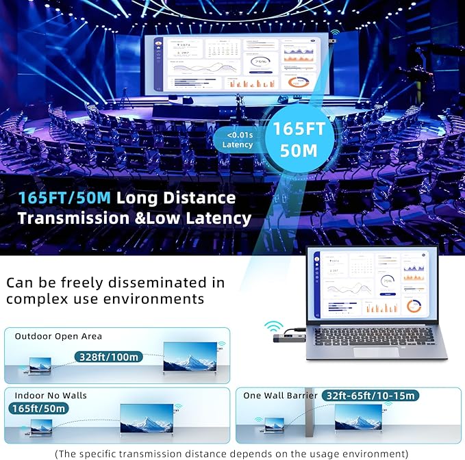 Wireless HDMI Transmitter and Receiver 328ft/100m for 4K Decode Input 1080P Output Plug&Play Portable 2.4G/5.8G for Video and Audio to Monitor from PC/Projector/TV Box, with Display Screen