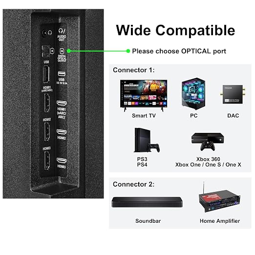 Optical Audio Cable 25 feet, Digital Audio Optical Cable Ultra-Thin Cord - Image 4