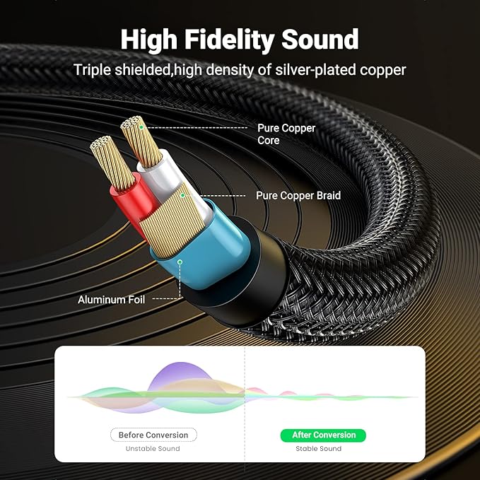 UGREEN 1/8 to 1/4 Stereo Cable 3.5mm TRS to Dual 6.35mm 1/4 TS Mono Y Splitter Audio Cord Adapter Compatible with iPhone, PC, Computer Sound Card, Mixer, Multimedia Speaker, Home Stereo System 6.6FT