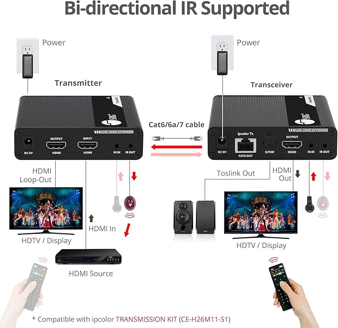 SIIG 4K HDMI Extender Daisy Chain Transceiver, Requires 4K HDMI 2.0 Extender Transmission Kit, Part# CE-H26M11-S1, for Daisy Chain Connection, Sold Separately (CE-H26N11-S1)